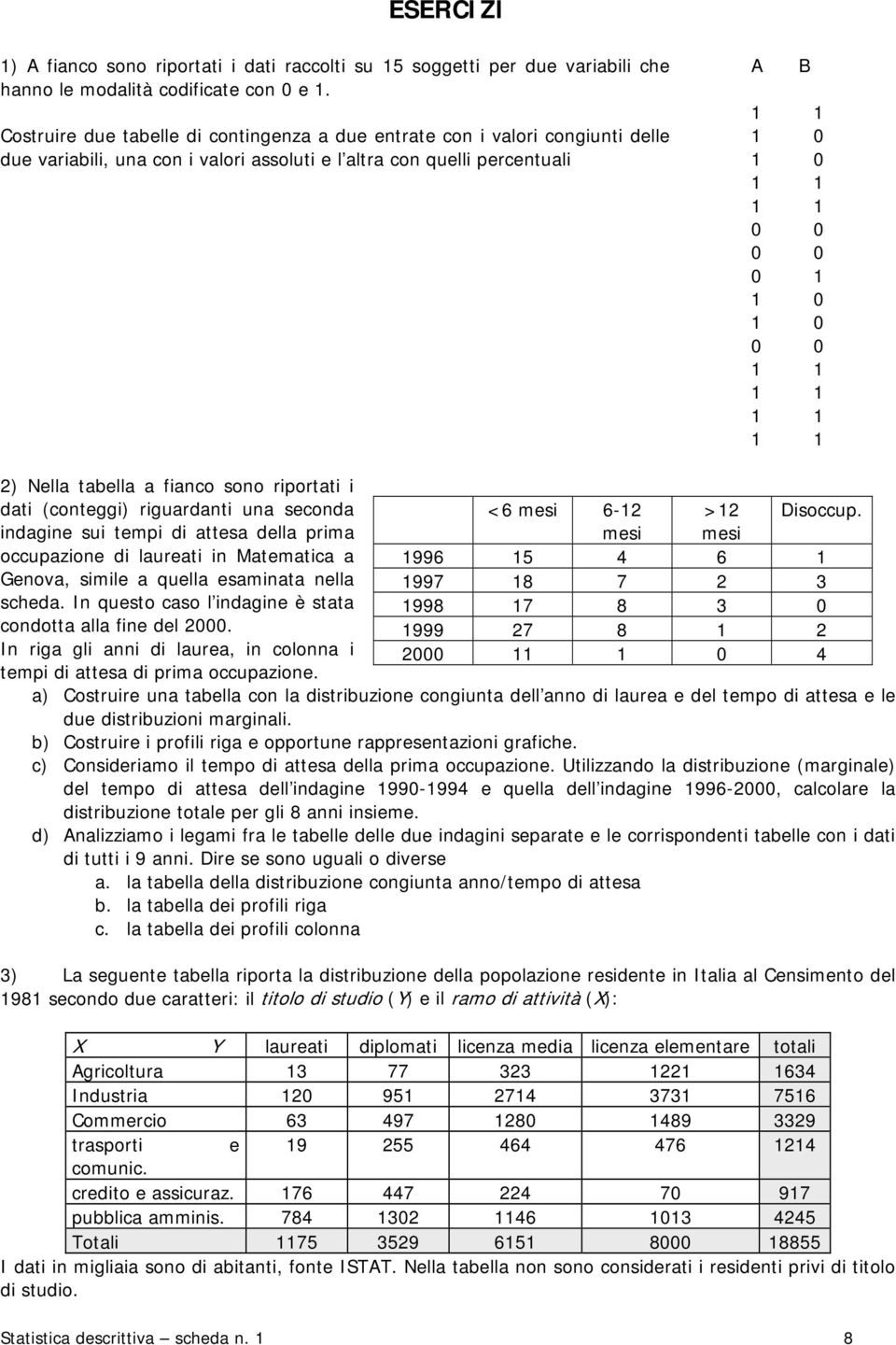 rguardat ua secoda dage su temp d attesa della prma occupazoe d laureat Matematca a Geova, smle a quella esamata ella scheda. I questo caso l dage è stata codotta alla fe del 000.