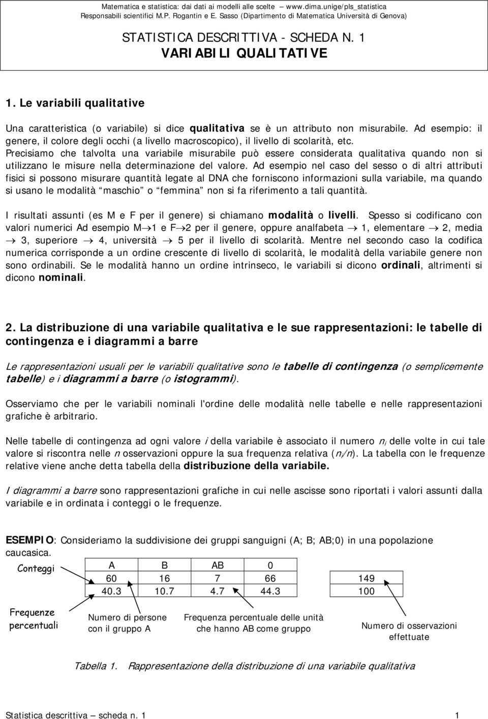 Ad esempo: l geere, l colore degl occh (a lvello macroscopco), l lvello d scolartà, etc.