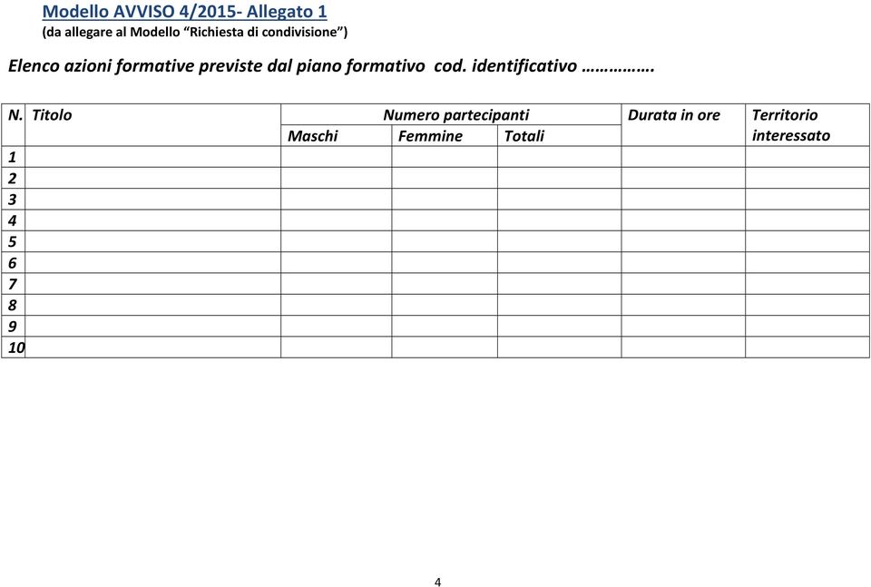 formativo cod. identificativo. N.