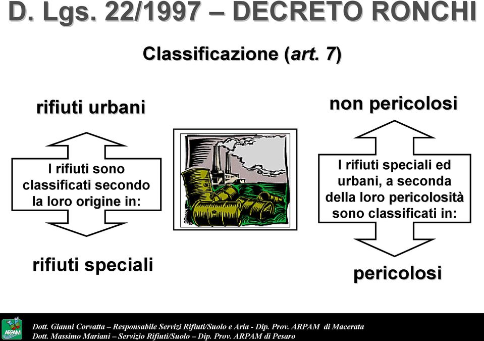 secondo la loro origine in: I rifiuti speciali ed urbani, a