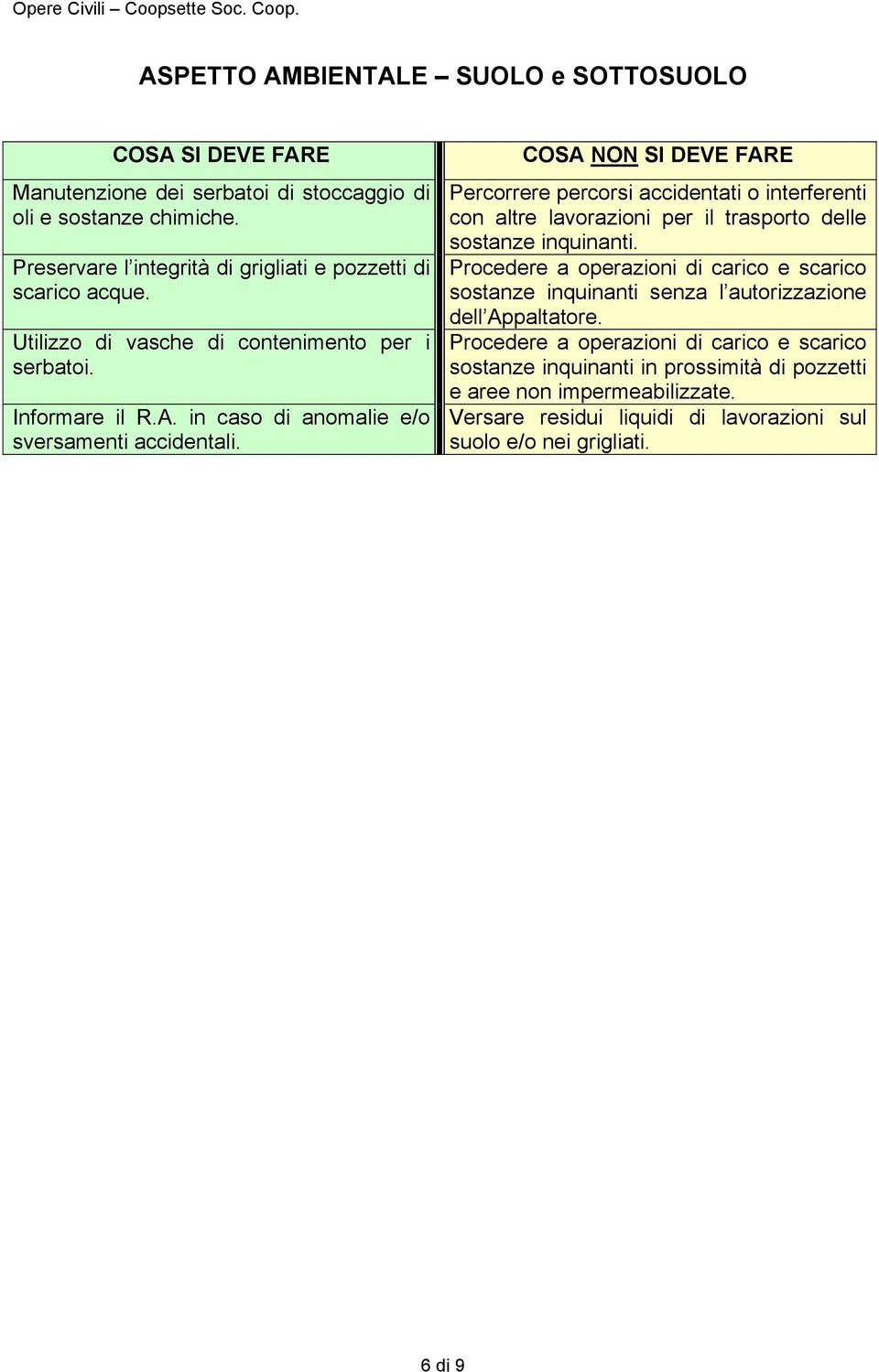 Percorrere percorsi accidentati o interferenti con altre lavorazioni per il trasporto delle sostanze inquinanti.