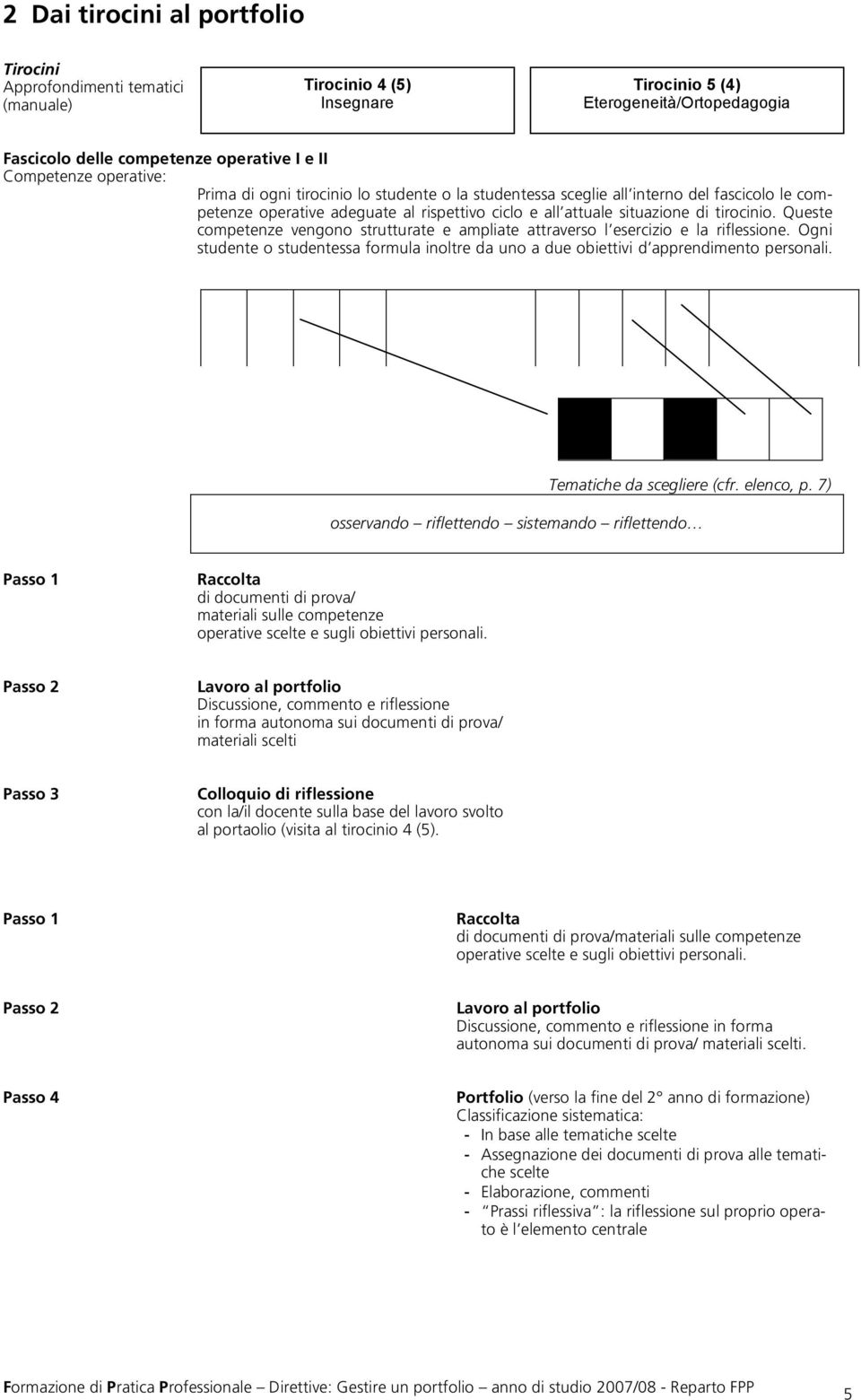 Queste competenze vengono strutturate e ampliate attraverso l esercizio e la riflessione. Ogni studente o studentessa formula inoltre da uno a due obiettivi d apprendimento personali.