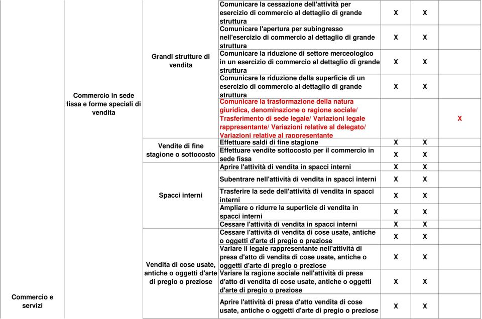 dettaglio di grande struttura Comunicare la riduzione di settore merceologico in un esercizio di commercio al dettaglio di grande struttura Comunicare la riduzione della superficie di un esercizio di