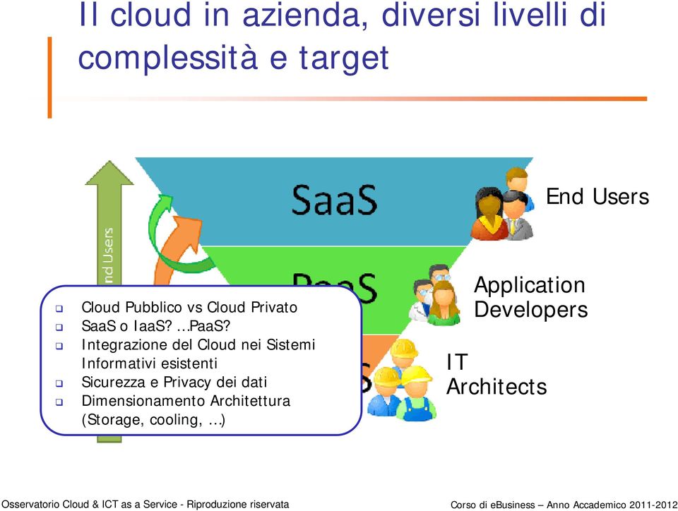 Integrazione del Cloud nei Sistemi Informativi esistenti Sicurezza e