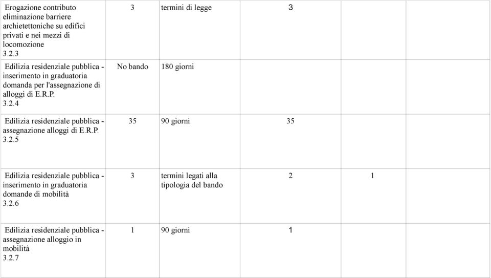 4 Edilizia residenziale pubblica - assegnazione alloggi di E.R.P. 3.2.