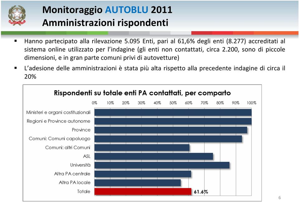 277) accreditati al sistema online utilizzato per l indagine (gli enti non contattati, circa 2.