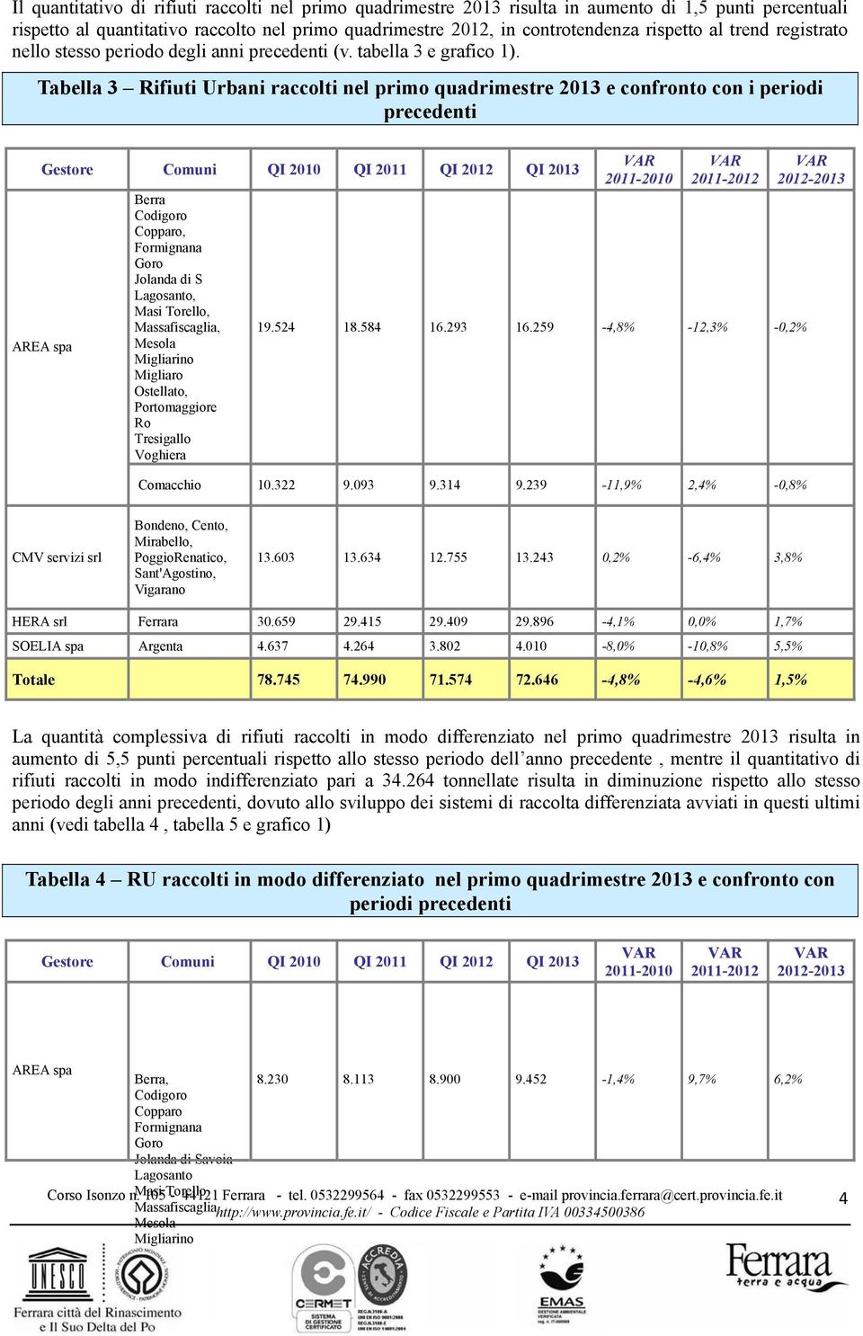 Tabella 3 Rifiuti Urbani raccolti nel primo quadrimestre 2013 e confronto con i periodi precedenti Gestore Comuni QI 2010 QI 2011 QI 2012 QI 2013 AREA spa Berra Codigoro Copparo, Formignana Goro