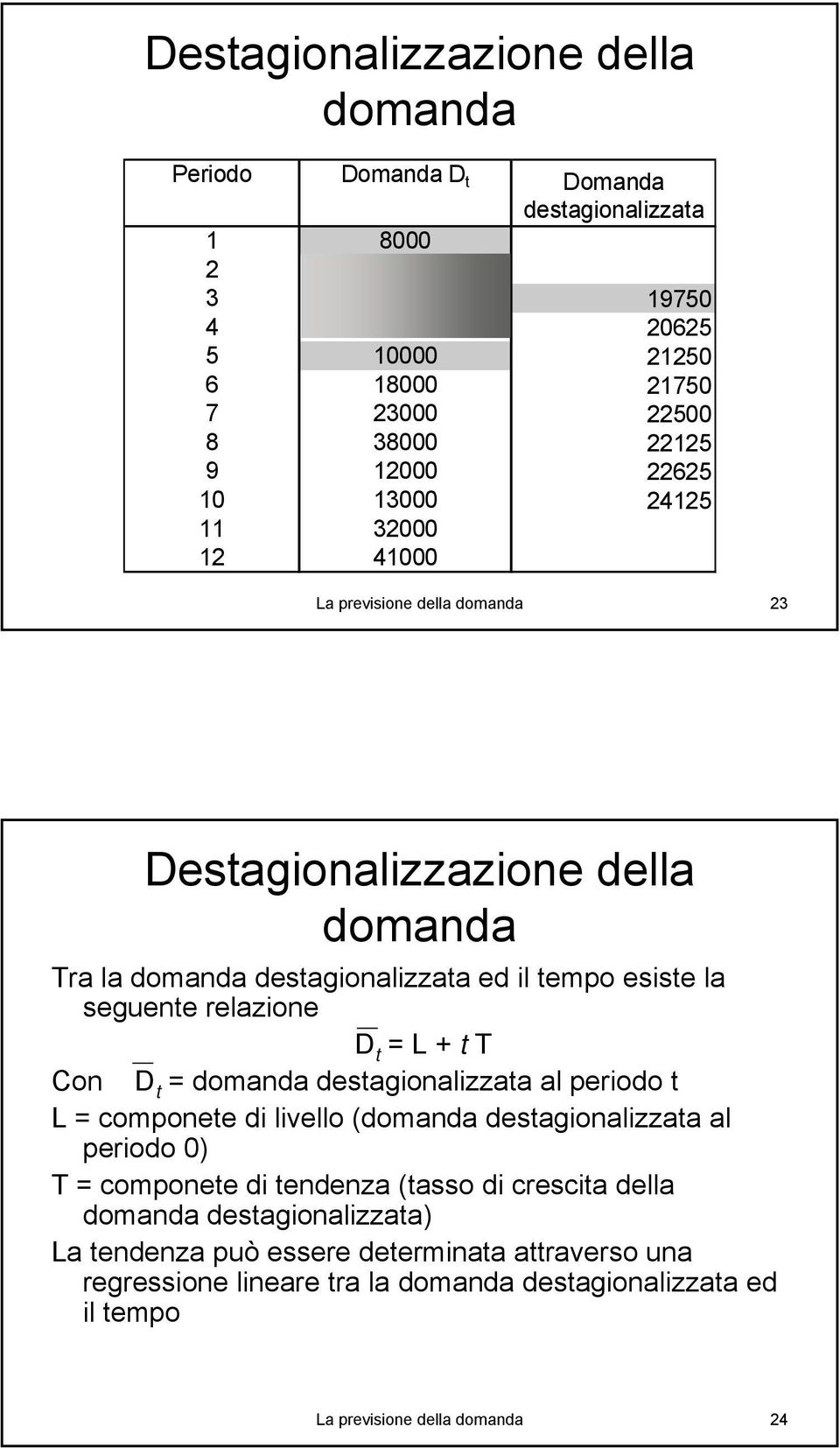 seguene relazione D = L + T Con D = domanda desagionalizzaa al periodo L = componee di livello (domanda desagionalizzaa al periodo 0) T = componee di endenza (asso di