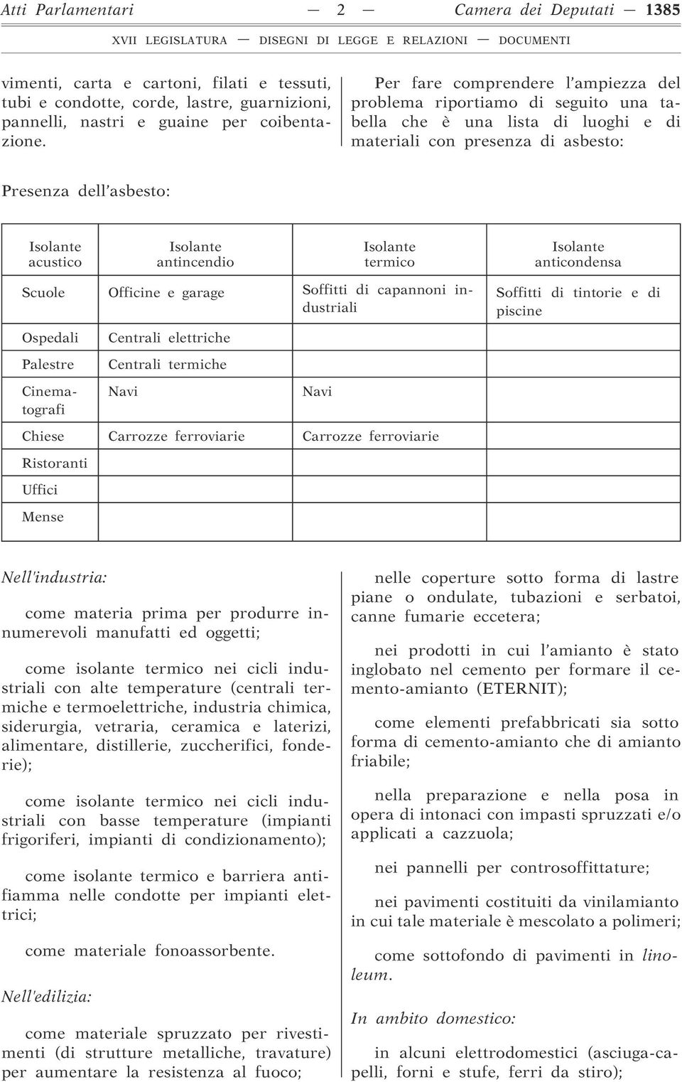 Isolante acustico antincendio termico anticondensa Ospedali Palestre Scuole Officine e garage Soffitti di capannoni industriali Cinematografi Centrali elettriche Centrali termiche Navi Navi Chiese