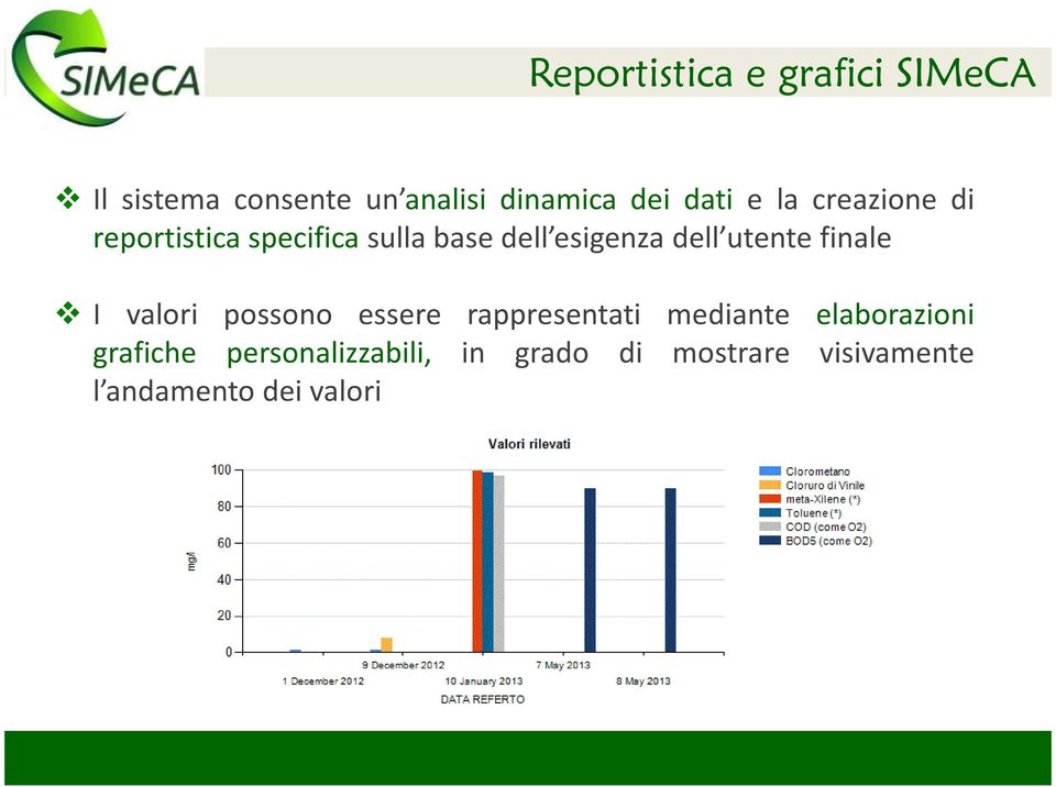 utente finale I valori possono essere rappresentati mediante elaborazioni