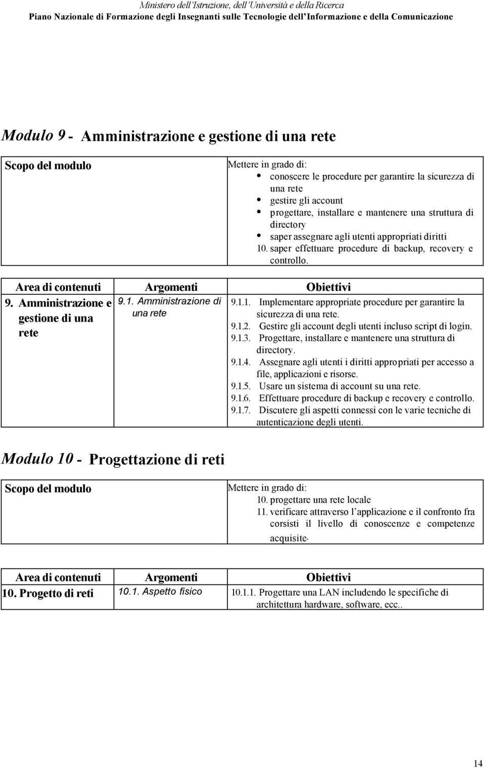 9.1.2. Gestire gli account degli utenti incluso script di login. 9.1.3. Progettare, installare e mantenere una struttura di directory. 9.1.4.