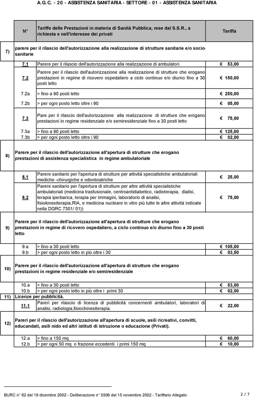 2a > fino a 90 posti letto 250,00 7.2b > per ogni posto letto oltre i 90 05,00 7.