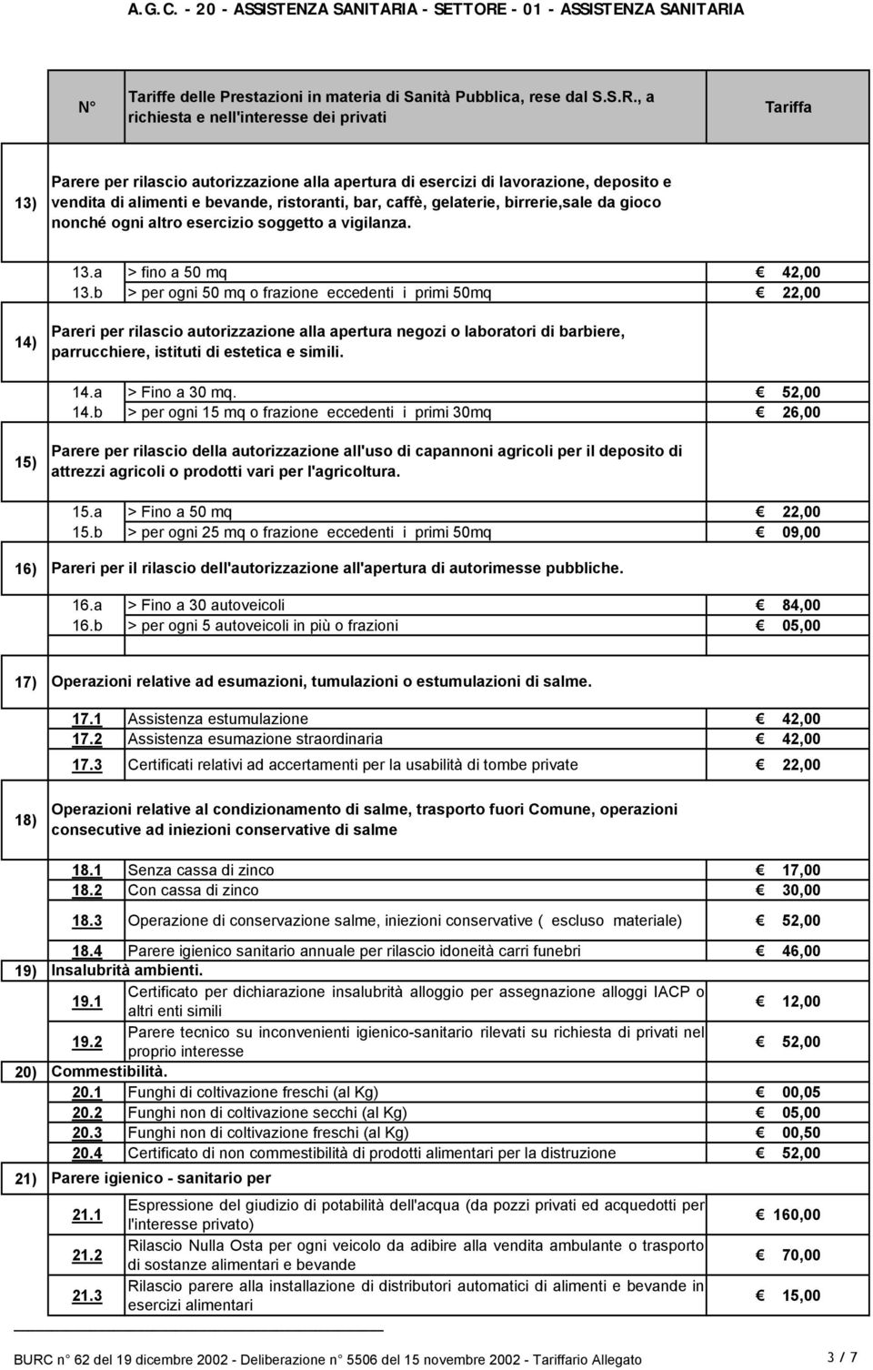 b > per ogni 50 mq o frazione eccedenti i primi 50mq 22,00 14) Pareri per rilascio autorizzazione alla apertura negozi o laboratori di barbiere, parrucchiere, istituti di estetica e simili. 14.a > Fino a 30 mq.