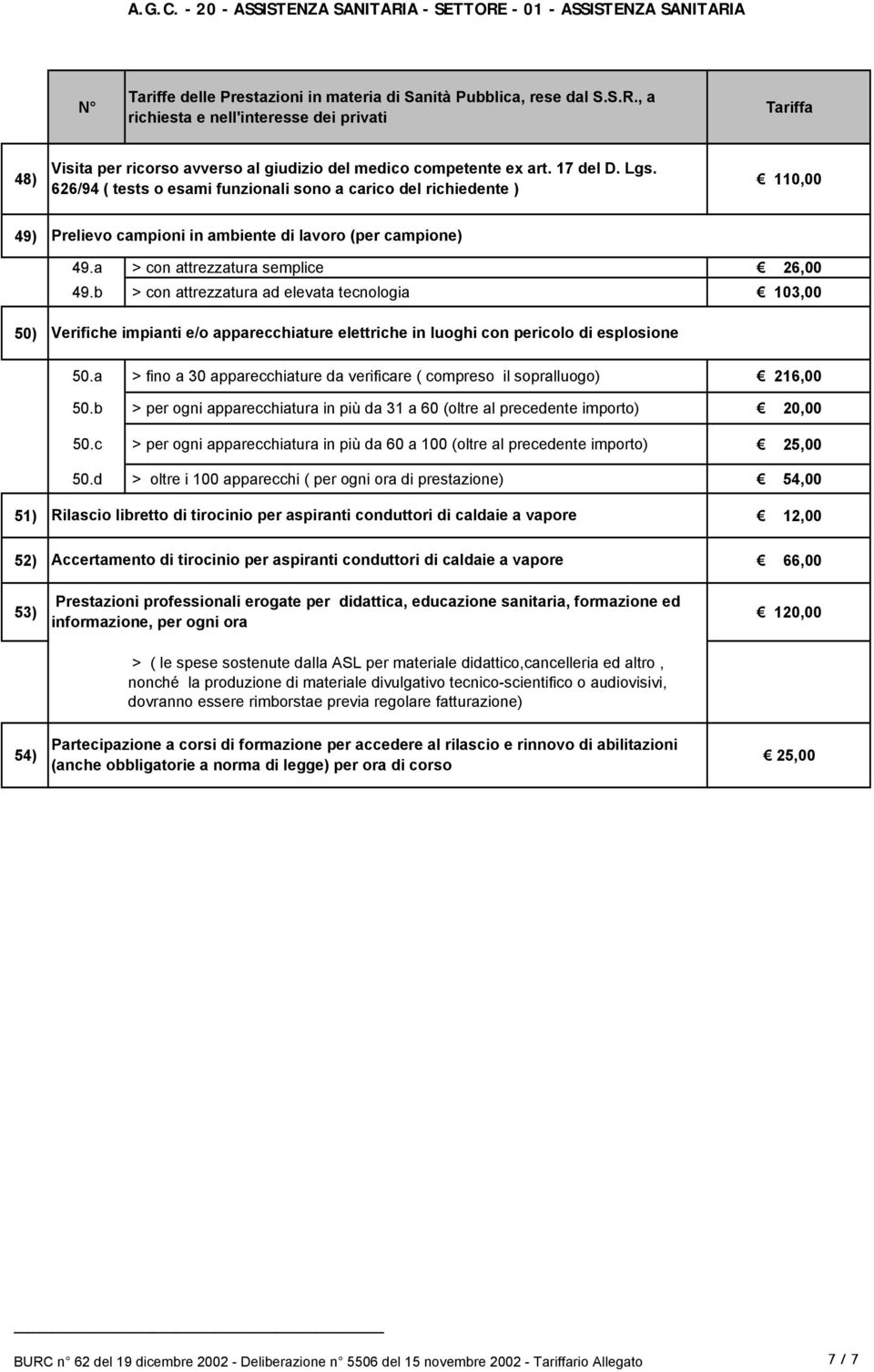 b > con attrezzatura ad elevata tecnologia 103,00 50) Verifiche impianti e/o apparecchiature elettriche in luoghi con pericolo di esplosione 50.