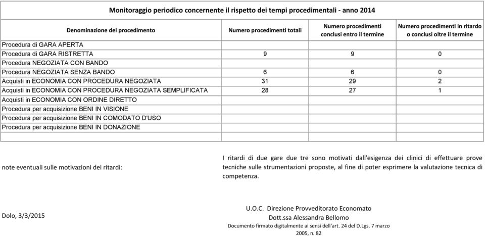 SEMPLIFICATA 28 27 1 Acquisti in ECONOMIA CON ORDINE DIRETTO Procedura per acquisizione BENI IN VISIONE Procedura per acquisizione BENI IN COMODATO D'USO Procedura per acquisizione BENI IN DONAZIONE