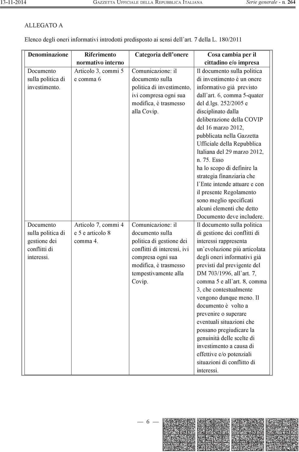 Categoria dell onere Comunicazione: il documento sulla politica di investimento, ivi compresa ogni sua modifica, è trasmesso alla Covip.