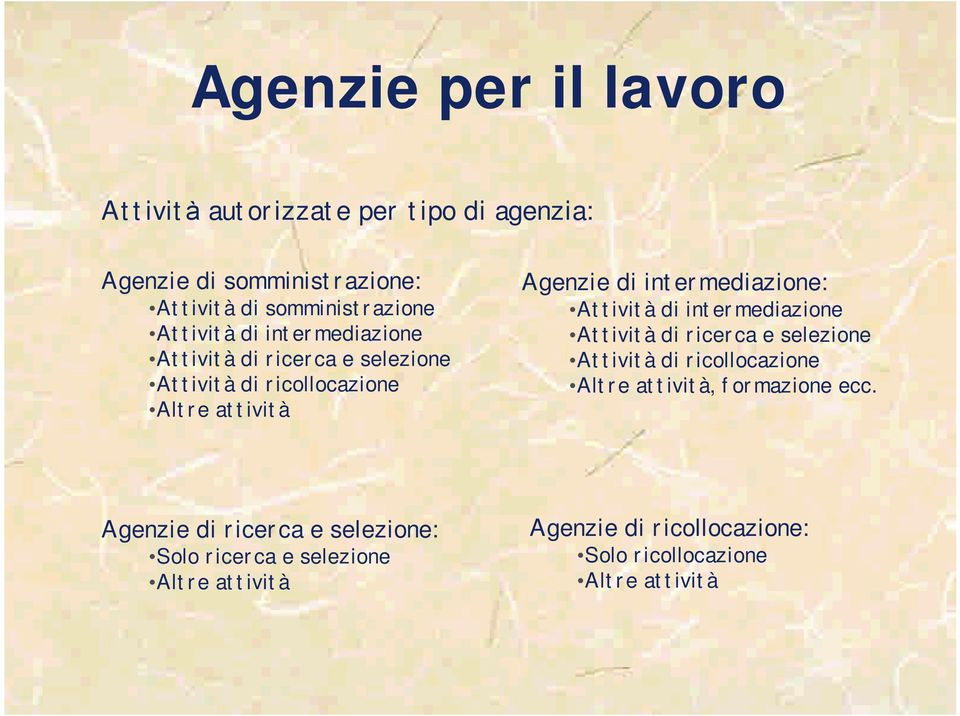 intermediazione: Attività di intermediazione Attività di ricerca e selezione Attività di ricollocazione Altre attività,