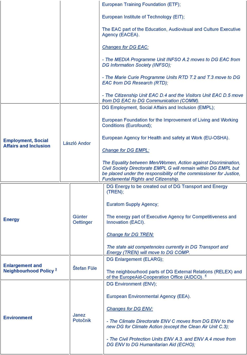 3 move to DG EAC from DG Research (RTD); - The Citizenship Unit EAC D.4 and the Visitors Unit EAC D.5 move from DG EAC to DG Communication (COMM).