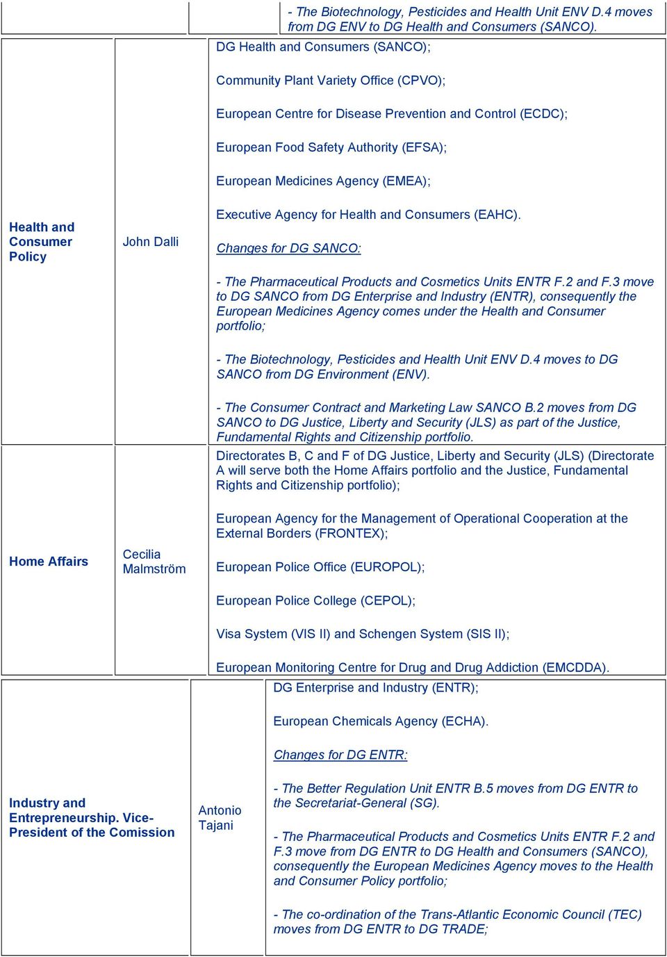 (EMEA); Health and Consumer Policy John Dalli Executive Agency for Health and Consumers (EAHC). Changes for DG SANCO: - The Pharmaceutical Products and Cosmetics Units ENTR F.2 and F.