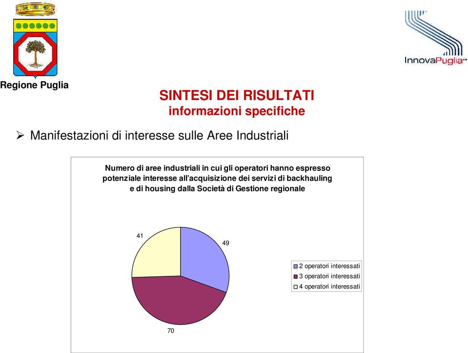 acquisizione dei servizi di backhauling e di housing dalla Società di Gestione