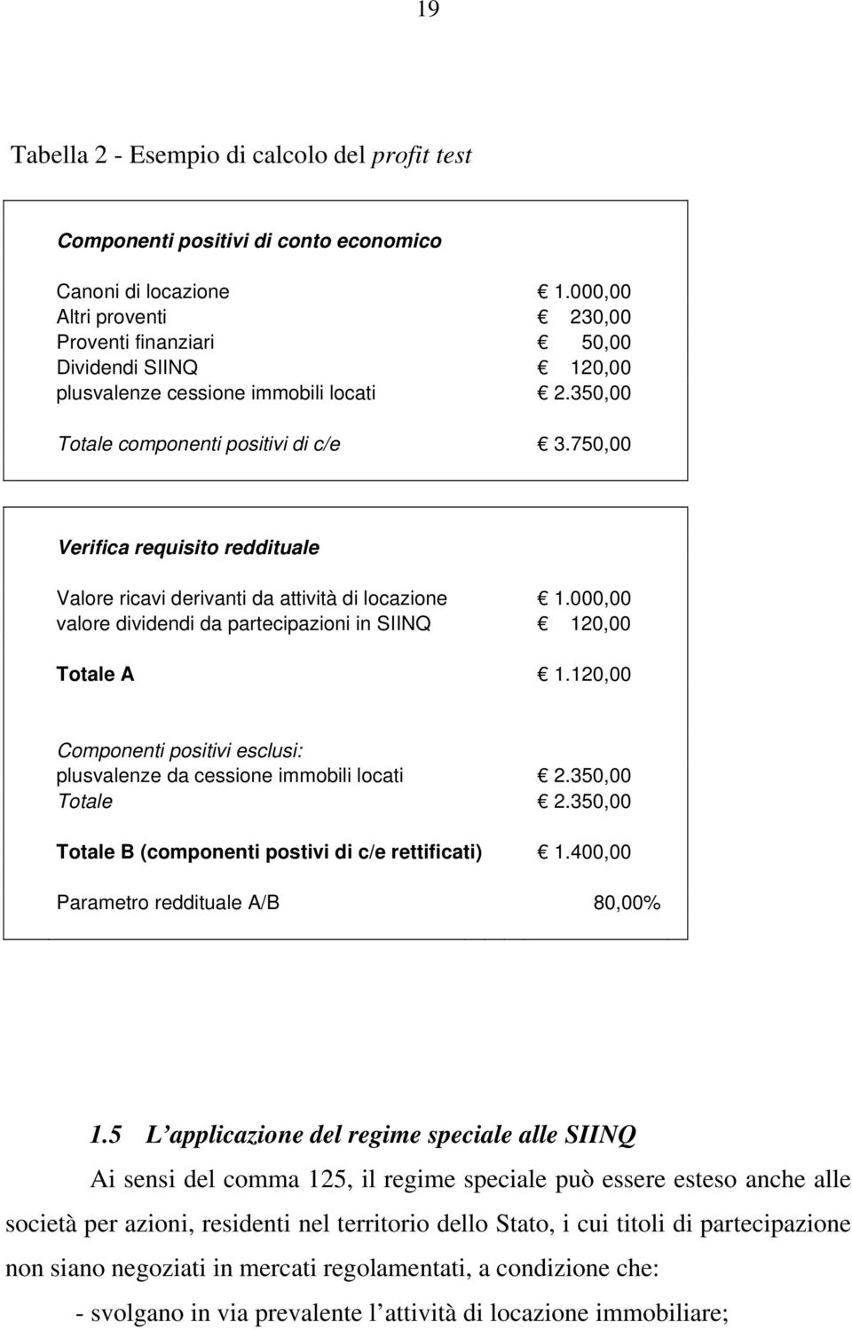 750,00 Verifica requisito reddituale Valore ricavi derivanti da attività di locazione 1.000,00 valore dividendi da partecipazioni in SIINQ 120,00 Totale A 1.