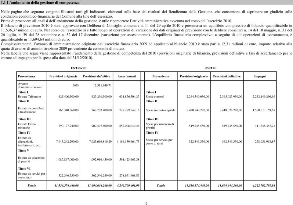 Prima di procedere all analisi dell andamento della gestione, è utile ripercorrere l attività amministrativa avvenuta nel corso dell esercizio 2010.