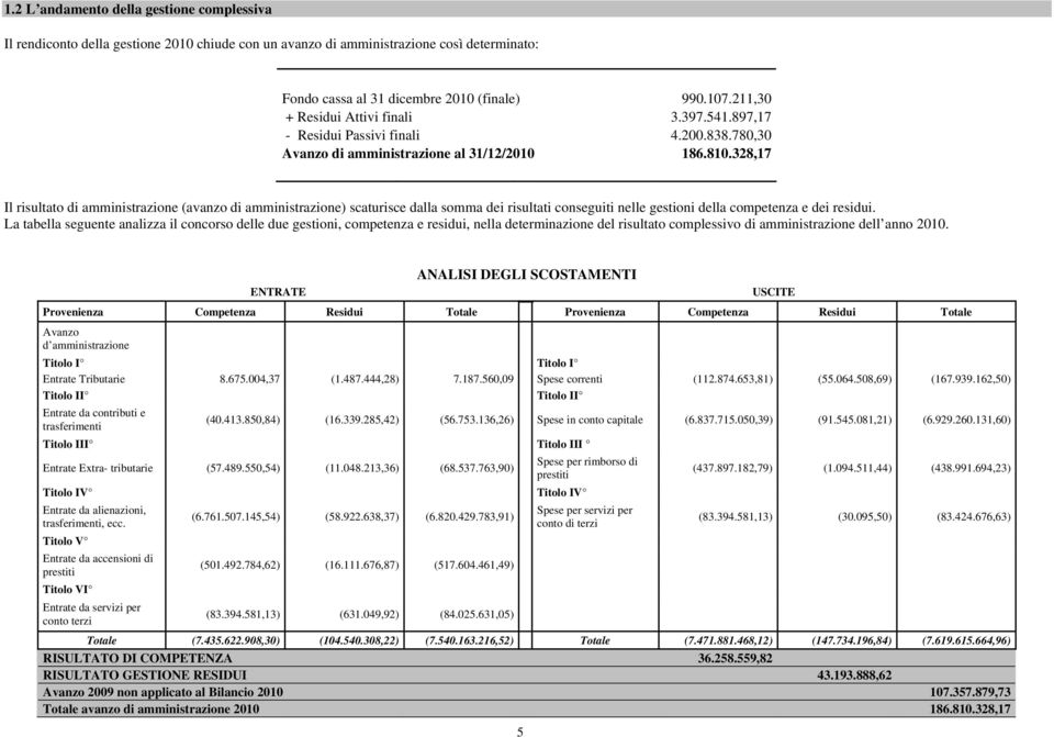 328,17 Il risultato di amministrazione (avanzo di amministrazione) scaturisce dalla somma dei risultati conseguiti nelle gestioni della competenza e dei residui.