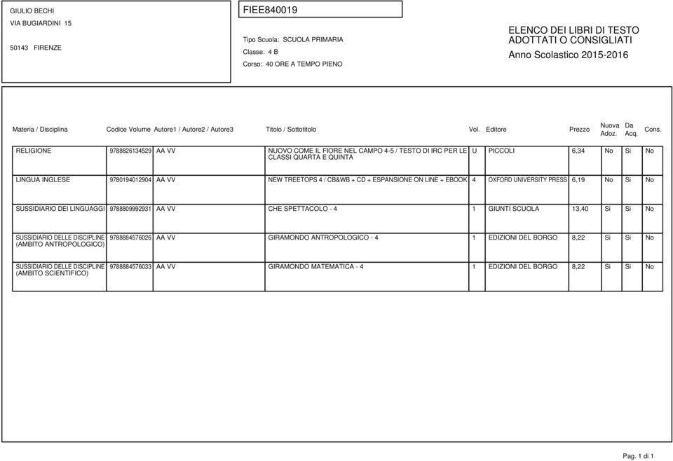 VV CHE SPETTACOLO - 4 1 GIUNTI SCUOLA 13,40 Si Si No SUSSIDIARIO DELLE DISCIPLINE (AMBITO ANTROPOLOGICO) 9788884576026 AA VV GIRAMONDO ANTROPOLOGICO - 4 1