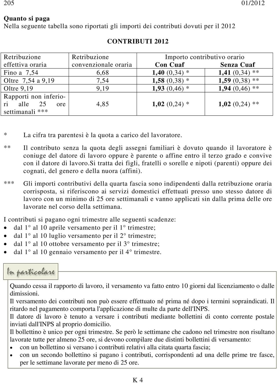 25 ore 4,85 1,02 (0,24) * 1,02 (0,24) ** settimanali *** * La cifra tra parentesi è la quota a carico del lavoratore.