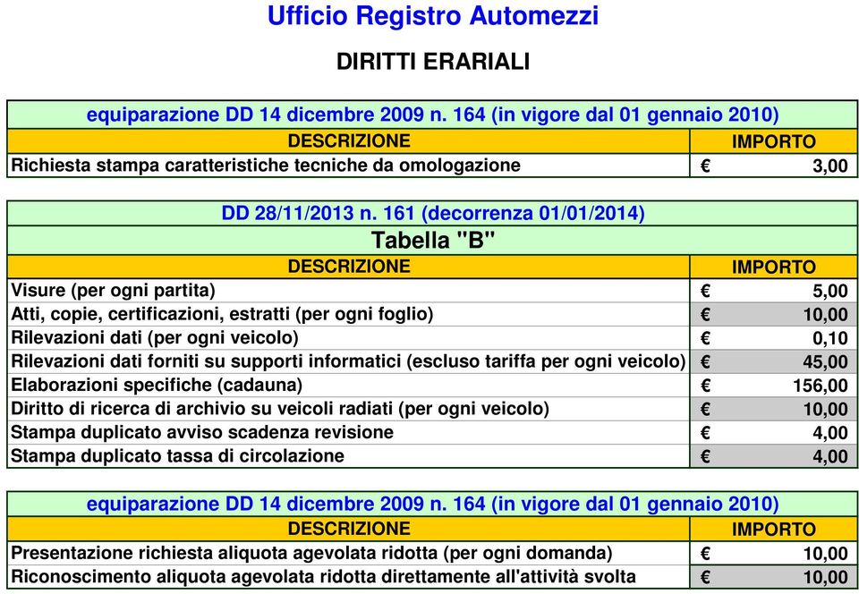 Rilevazioni dati (per ogni veicolo) Rilevazioni dati forniti su supporti informatici (escluso tariffa per ogni veicolo) Elaborazioni specifiche (cadauna) Diritto di ricerca di archivio su veicoli