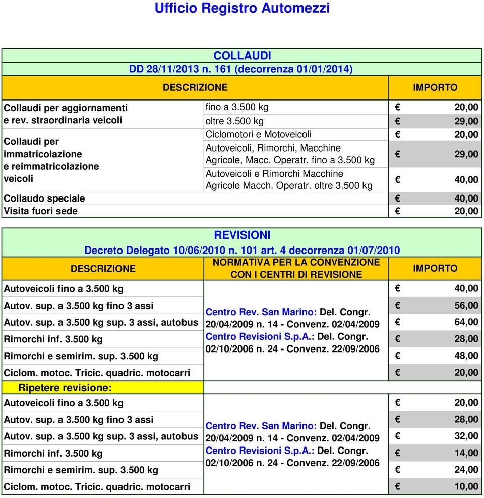 500 kg 20,00 29,00 20,00 29,00 40,00 40,00 20,00 REVISIONI Decreto Delegato 10/06/2010 n. 101 art. 4 decorrenza 01/07/2010 PER LA CONVENZIONE CON I CENTRI DI REVISIONE Autoveicoli fino a 3.