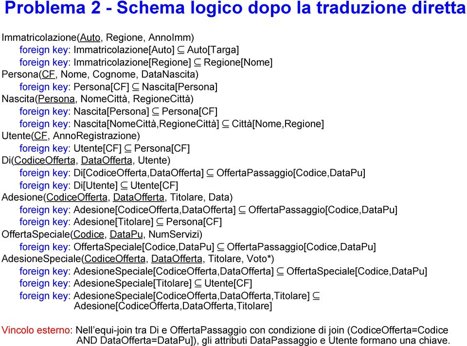 Nascita[NomeCittà,RegioneCittà] Città[Nome,Regione] Utente(CF, AnnoRegistrazione) foreign key: Utente[CF] Persona[CF] Di(Codice, Data, Utente) foreign key: Di[Codice,Data] Passaggio[Codice,DataPu]