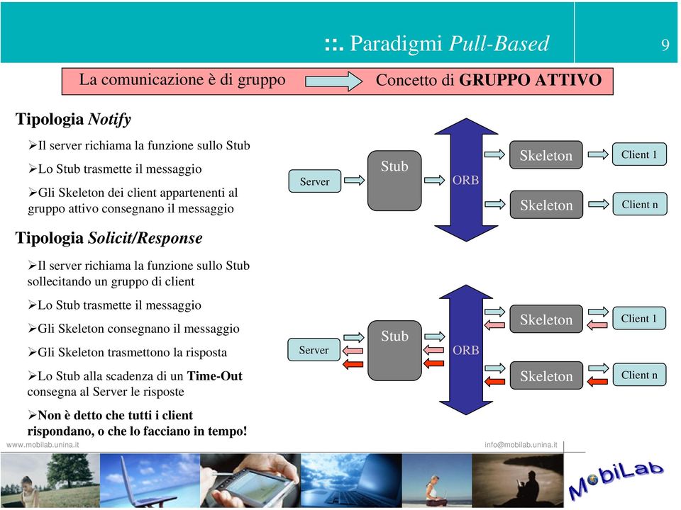 consegnano il messaggio Server Stub ORB Skeleton Client 1 Skeleton Client n Tipologia Solicit/Response Il server richiama la funzione sullo Stub sollecitando un gruppo di client