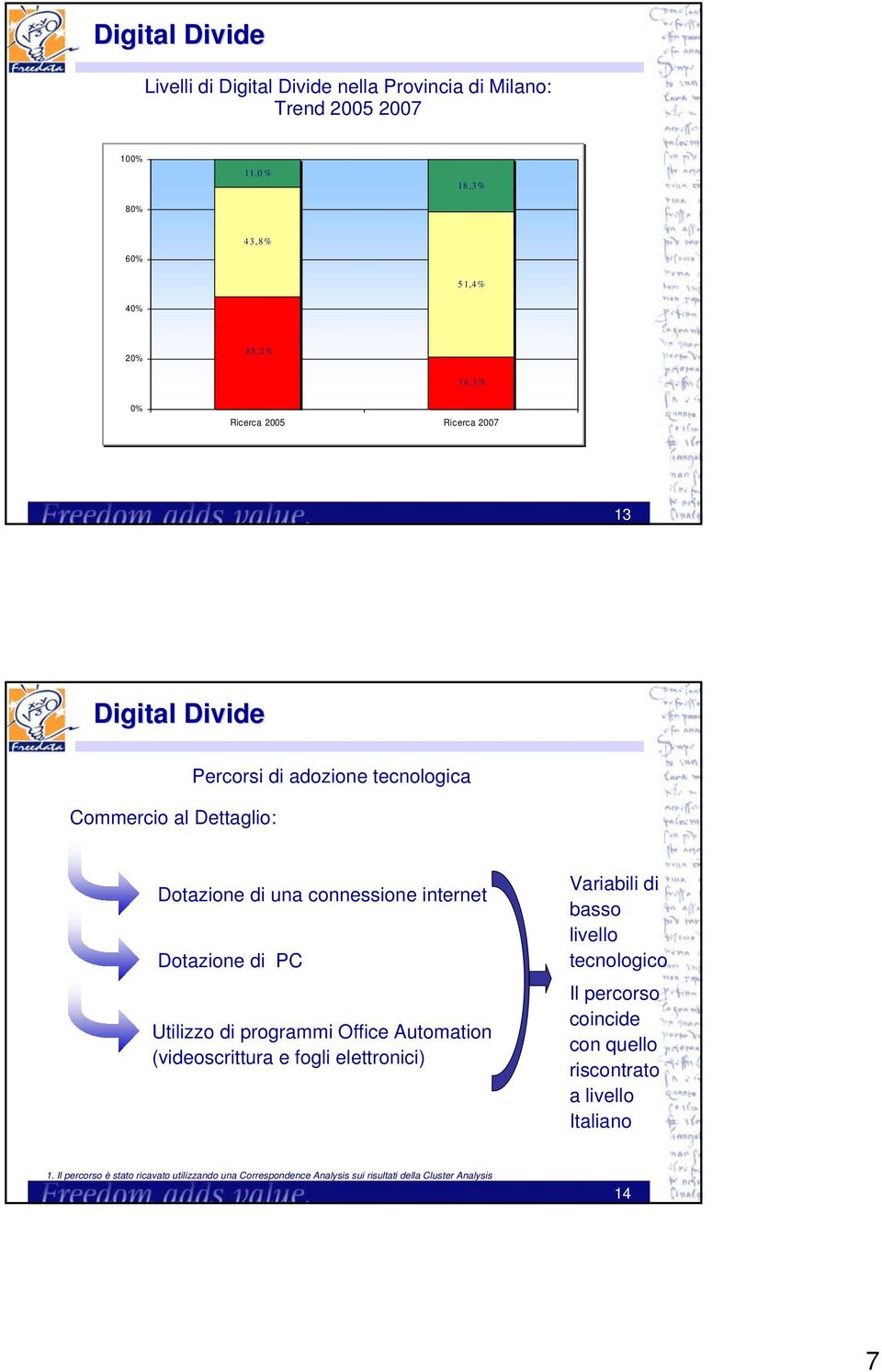 Utilizzo di programmi Office Automation (videoscrittura e fogli elettronici) Variabili di basso livello tecnologico Il percorso coincide con