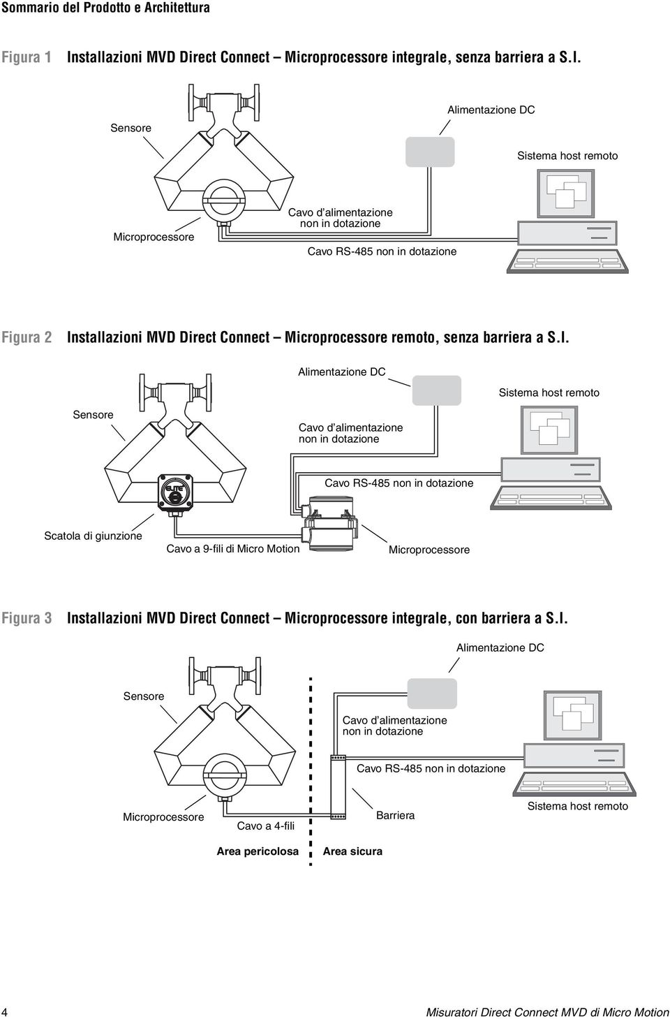 Sensore Alimentazione DC Sistema host remoto Microprocessore Cavo d alimentazione non in dotazione Cavo RS-485 non in dotazione Figura 2 Installazioni MVD Direct Connect Microprocessore remoto, senza