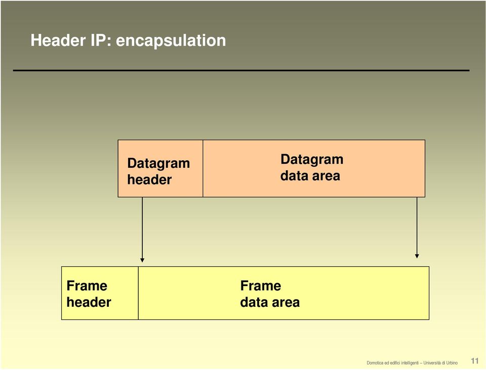 header Datagram data