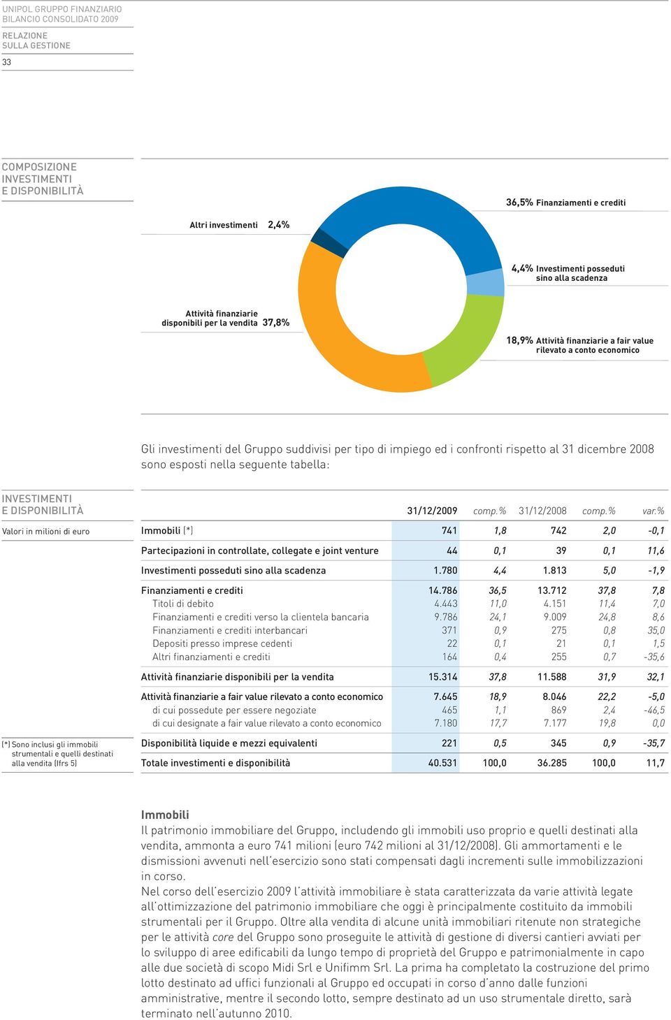 tabella: INVESTIMENTI E DISPONIBILITÀ Valori in milioni di euro 31/12/2009 comp.% 31/12/2008 comp.% var.