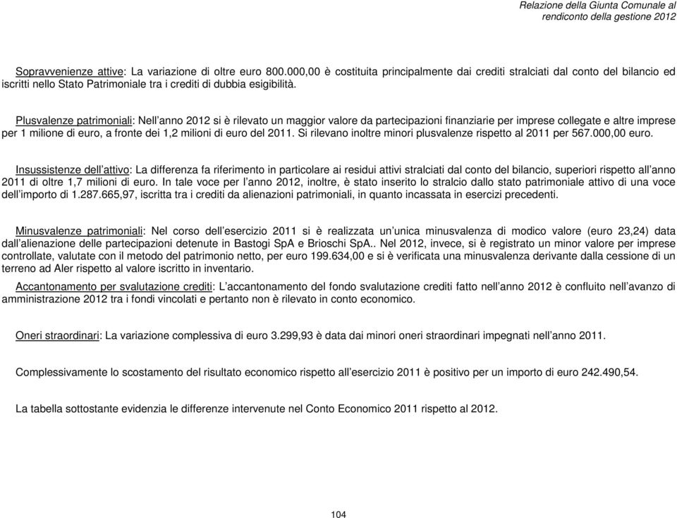 Plusvalenze patrimoniali: Nell anno 2012 si è rilevato un maggior valore da partecipazioni finanziarie per imprese collegate e altre imprese per 1 milione di euro, a fronte dei 1,2 milioni di euro