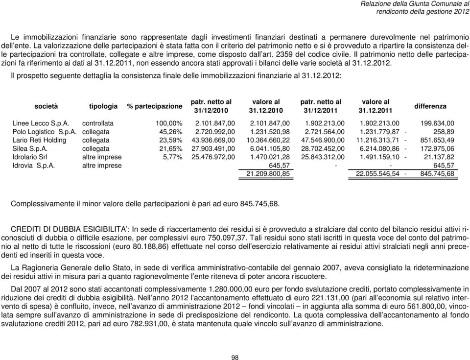 come disposto dall art. 2359 del codice civile. Il patrimonio netto delle partecipazioni fa riferimento ai dati al 31.12.2011, non essendo ancora stati approvati i bilanci delle varie società al 31.