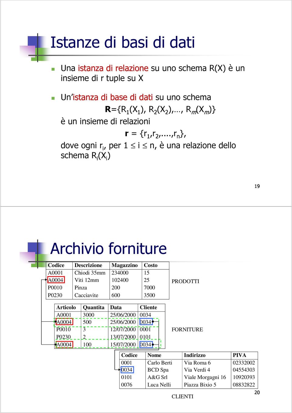 ..,rn}, dove ogni ri, per 1 i n, è una relazione dello schema Ri(Xi) 19 Archivio forniture Codice Descrizione Magazzino Costo A0001 Chiodi 35mm 234000 15 A0004 Viti 12mm 102400 25 P0010 Pinza 200