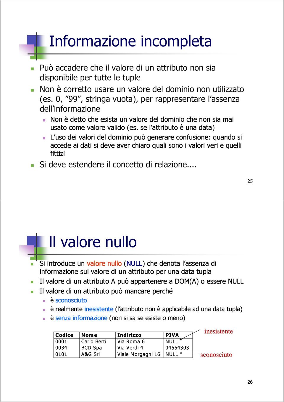 chiaro può se generare l attributo quali sono confusione: èuna i valori data) veri quando e quelli si 0, 99, stringa vuota), per rappresentare l assenza dell informazione Si deve estendere il