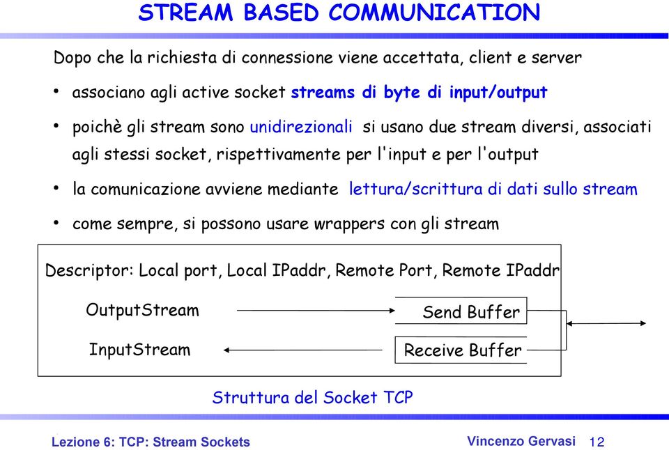 la comunicazione avviene mediante lettura/scrittura di dati sullo stream come sempre, si possono usare wrappers con gli stream Descriptor: Local port,