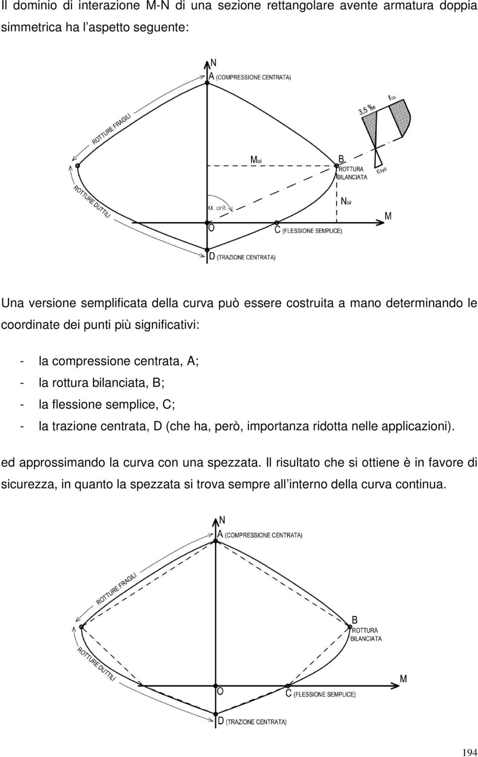 bilanciata, B; - la fleione emplice, C; - la trazione centrata, D (che ha, però, importanza ridotta nelle applicazioni).