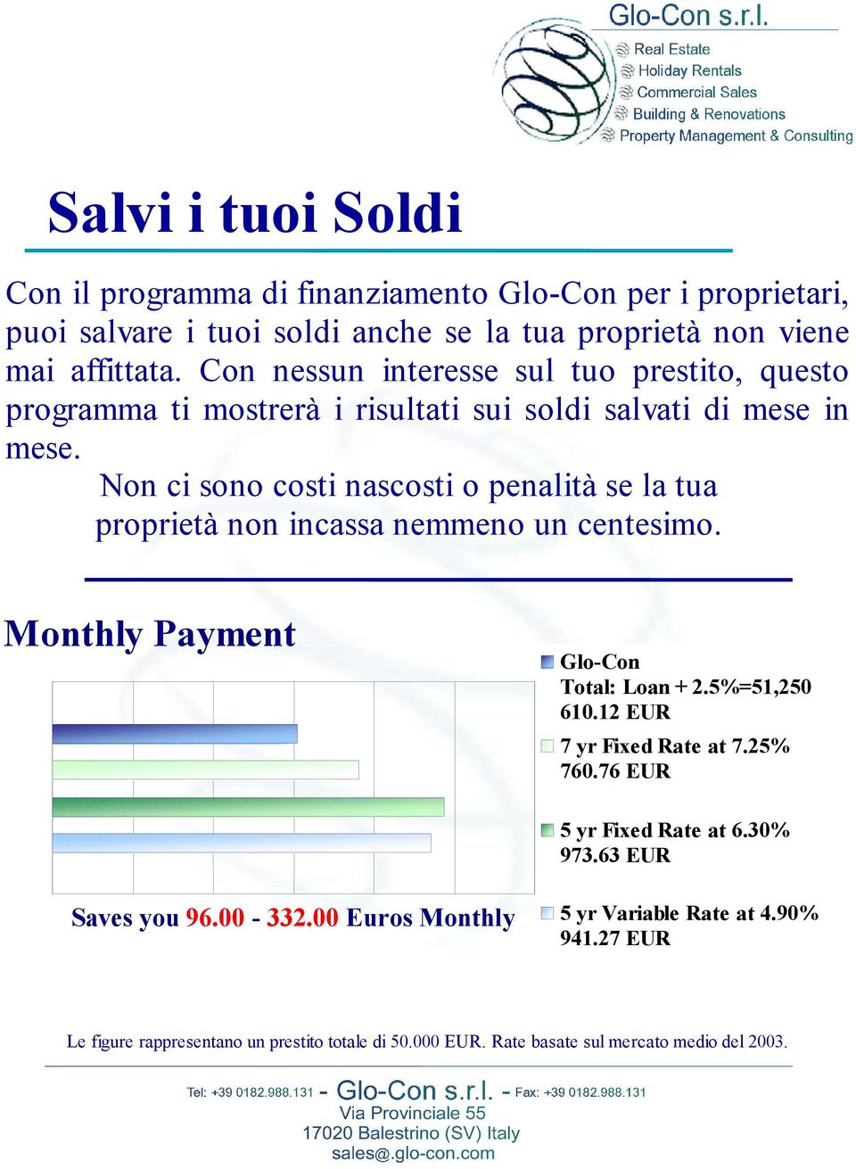 Non ci sono costi nascosti o penalità se la tua proprietà non incassa nemmeno un centesimo. Monthly Payment Glo-Con Total: Loan +.5%=51,50 10.