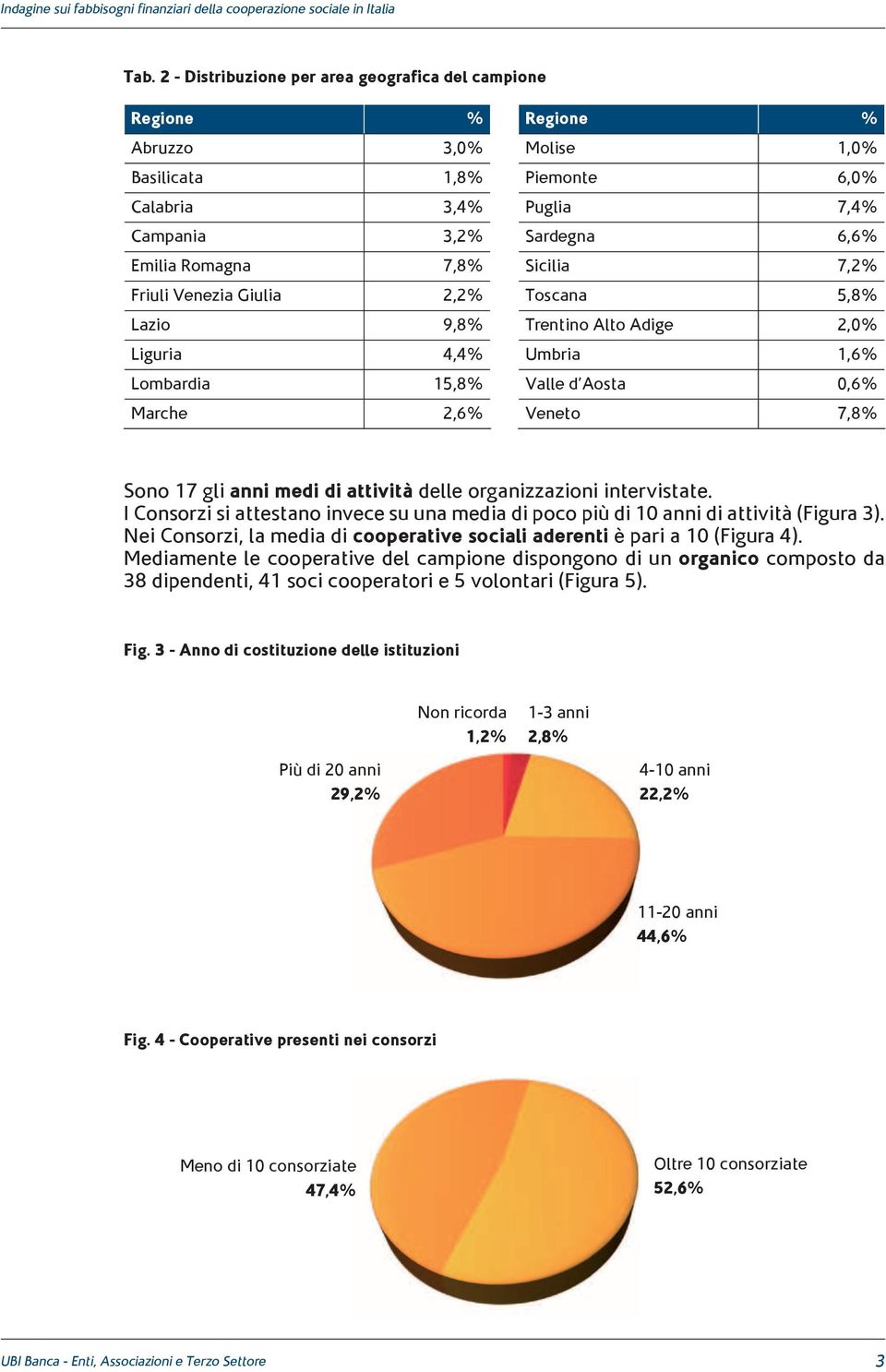 anni medi di attività delle organizzazioni intervistate. I Consorzi si attestano invece su una media di poco più di 10 anni di attività (Figura 3).