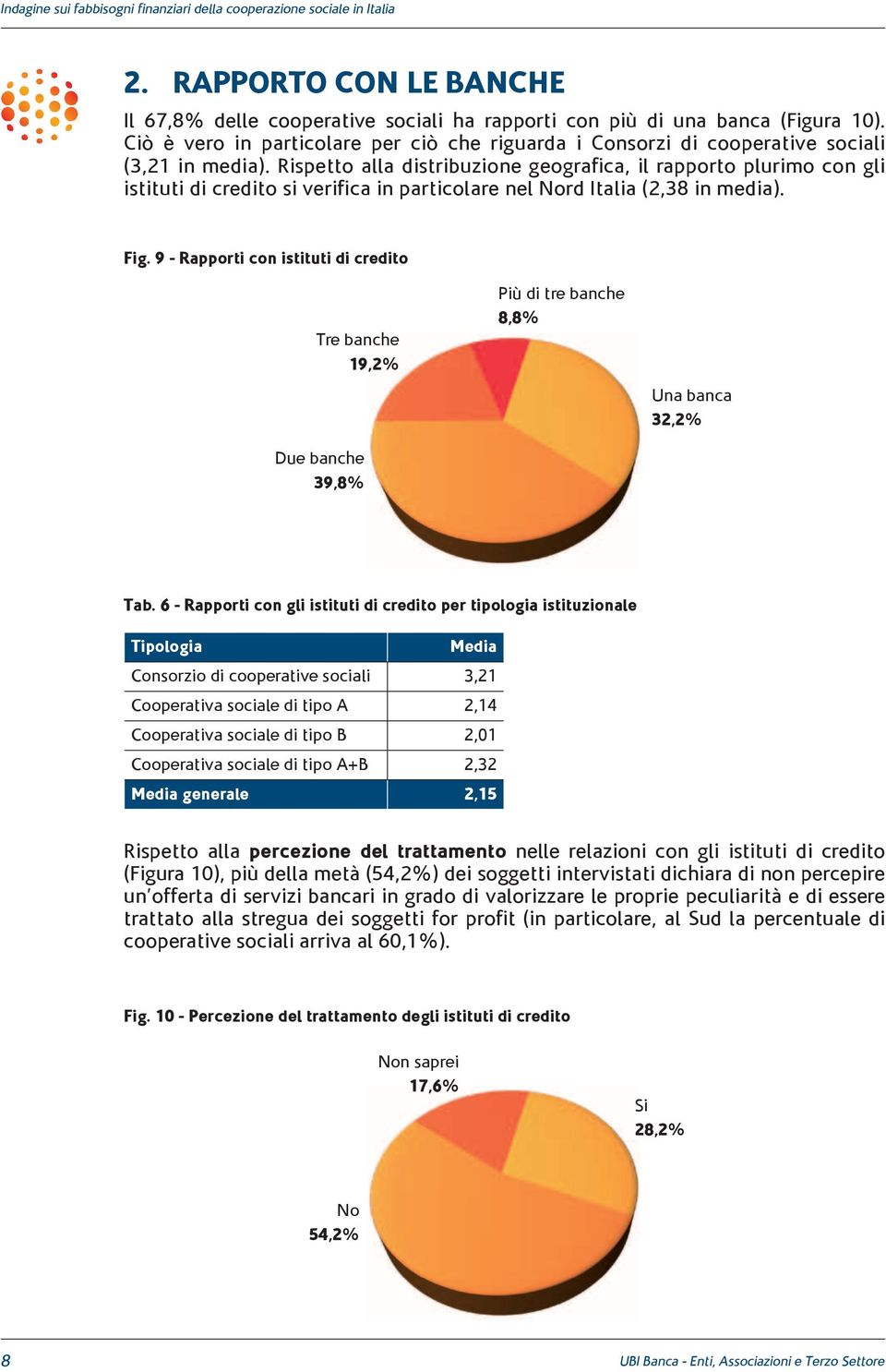 Rispetto alla distribuzione geografica, il rapporto plurimo con gli istituti di credito si verifica in particolare nel Nord Italia (2,38 in media). Fig.