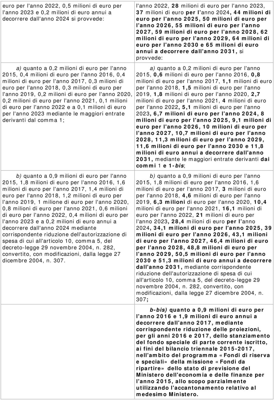 0,1 milioni di euro per l'anno 2022 e a 0,1 milioni di euro per l'anno 2023 mediante le maggiori entrate derivanti dal comma 1; b) quanto a 0,9 milioni di euro per l'anno 2015, 1,8 milioni di euro