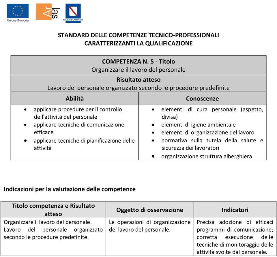 tecniche di comunicazione efficace applicare tecniche di pianificazione delle attività elementi di cura personale (aspetto, divisa) elementi di igiene ambientale elementi di organizzazione del lavoro