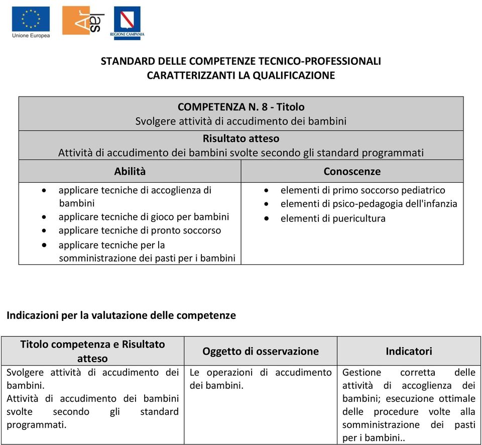 applicare tecniche di gioco per bambini applicare tecniche di pronto soccorso applicare tecniche per la somministrazione dei pasti per i bambini elementi di primo soccorso pediatrico elementi