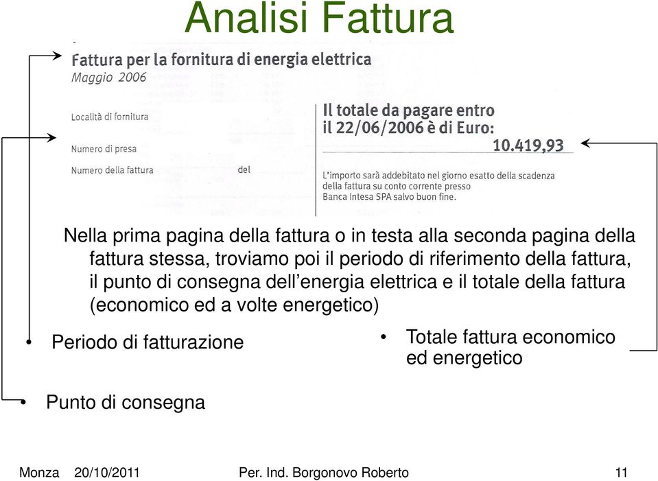 elettrica e il totale della fattura (economico ed a volte energetico) Periodo di fatturazione